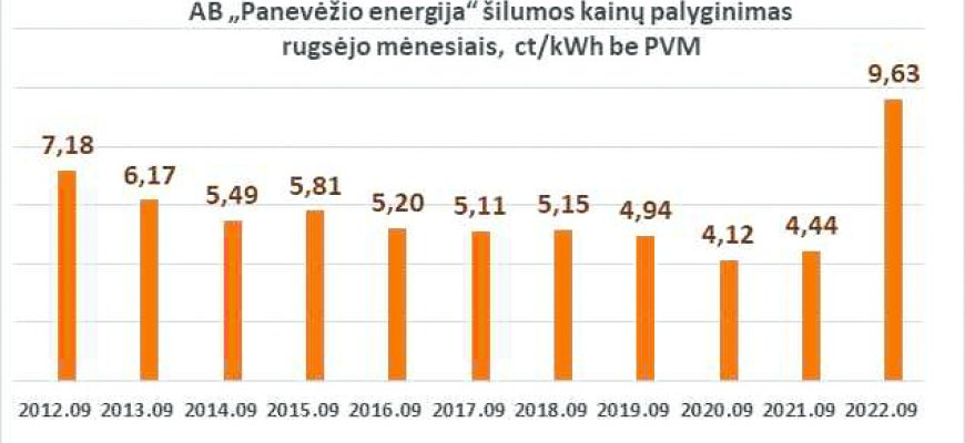 Belaukiant šildymo sezono