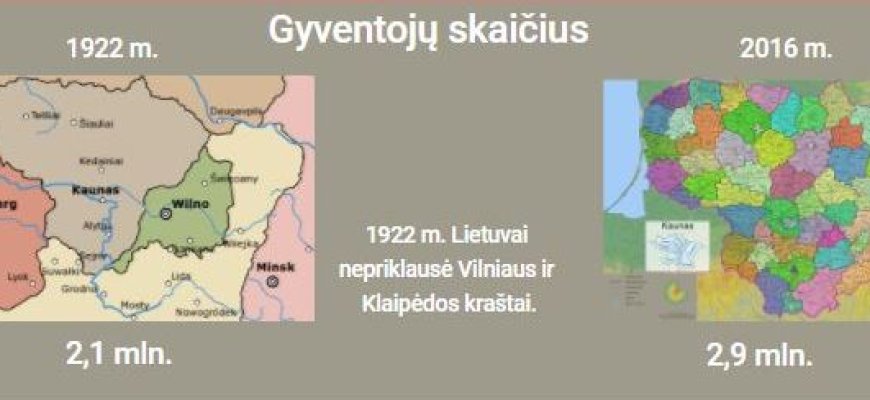 Visuomenės sveikatos būklė prieš šimtmetį ir dabar