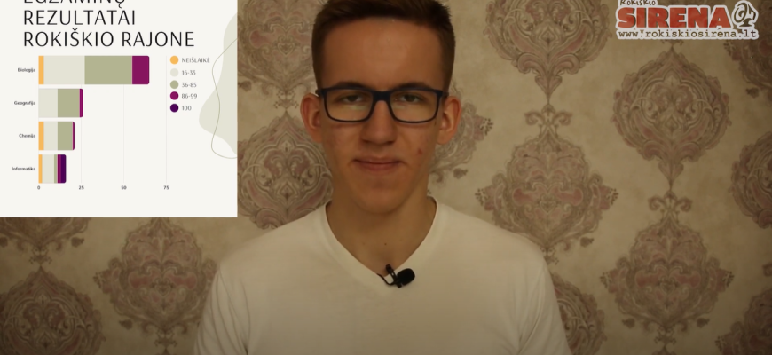 Savaitės naujienos | Kraštiečių pergalės, Rokiškio plėtra ir neblaivūs vairuotojai (video)