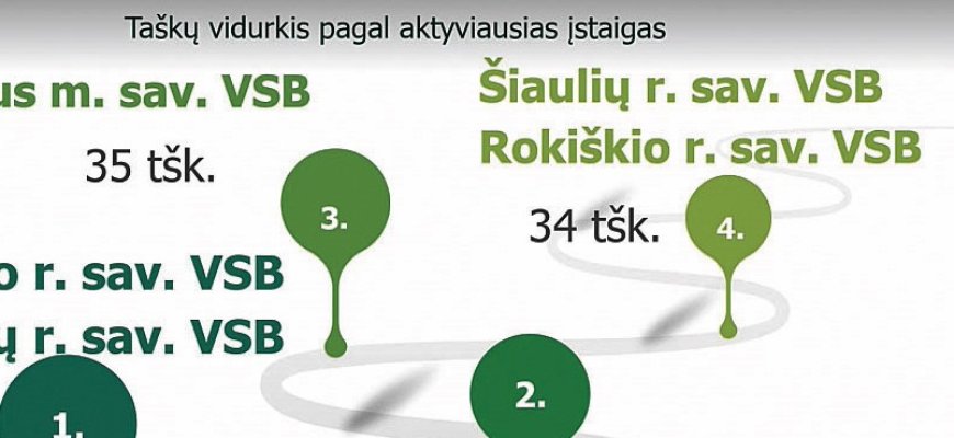 Rokiškėnai – tarp geriausiųjų šalyje