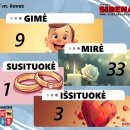 Rokiškio rajono demografinė statistika: 2025 m. kovas