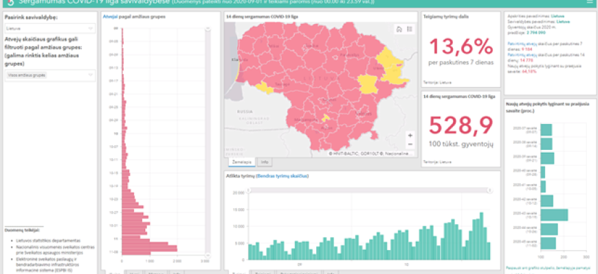Statistikos departamentas pradėjo skelbti COVID-19 statistiką