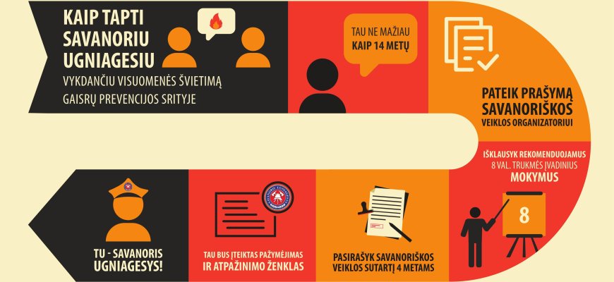 Jei esi neabejingas kitų nelaimėms tapk savanoriu ugniagesiu!