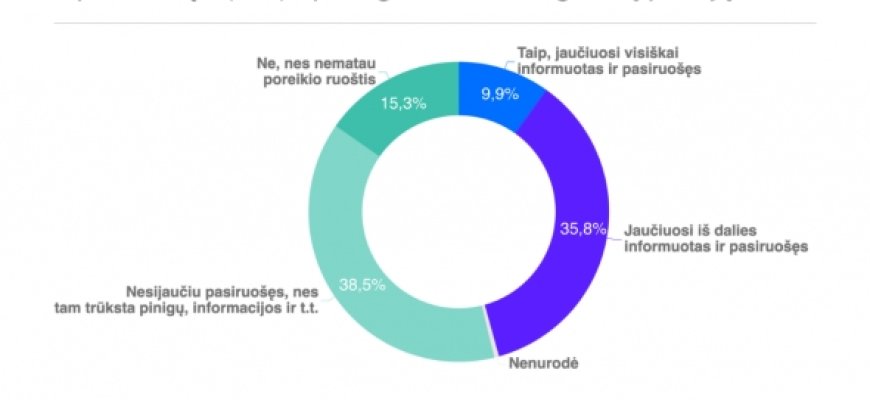 Tęsiantis karui Ukrainoje, kas dešimtas Lietuvoje jaučiasi pasirengęs saugotis nuo pavojų (apklausa)
