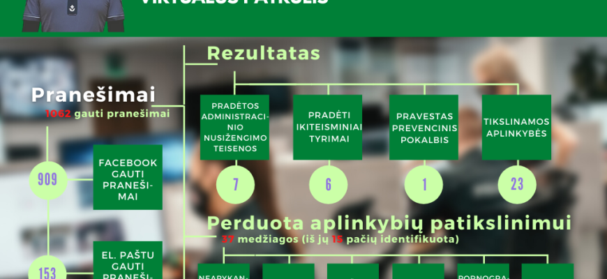 Kaip sekasi dirbti virtualiam patruliui?