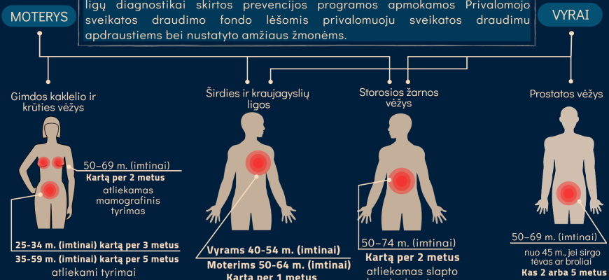 Ligonių kasos kviečia prevenciškai pasirūpinti sveikata
