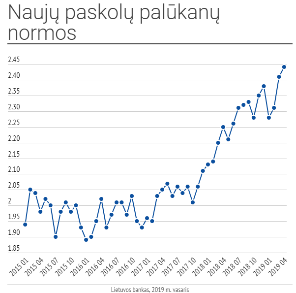 akciju pirkimas per revolut