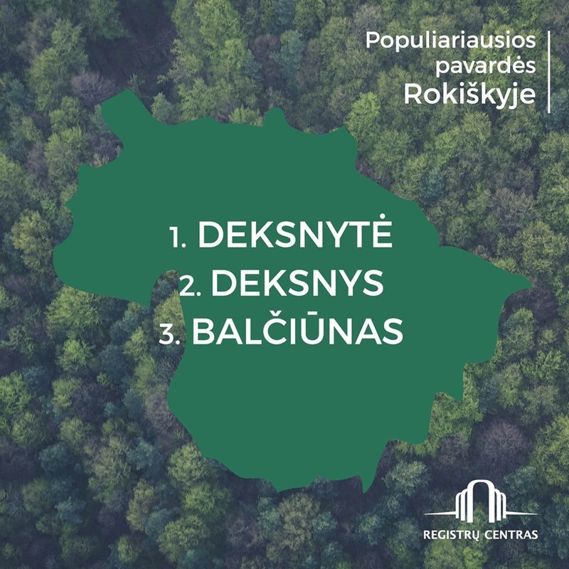 Populiariausios pavardes Populiariausios pavardes